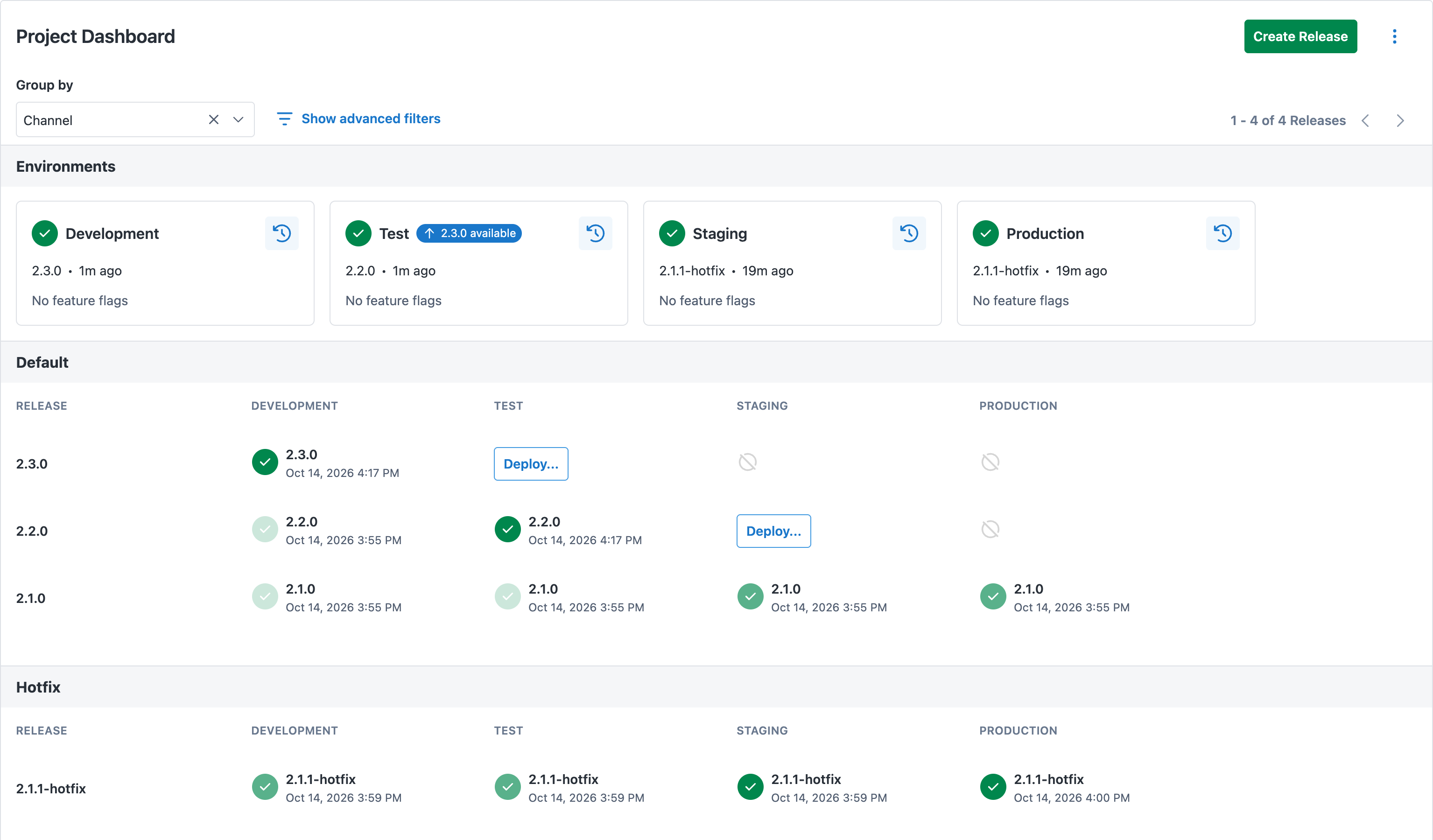 The channels view of the project dashboard, with environment status cards above releases grouped into Default and Hotfix channels
